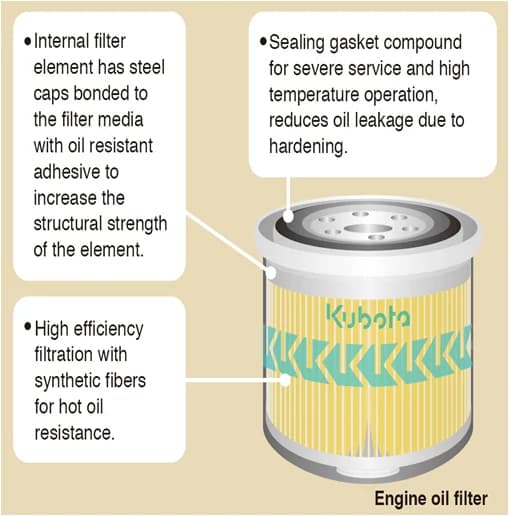 Engine oil filters