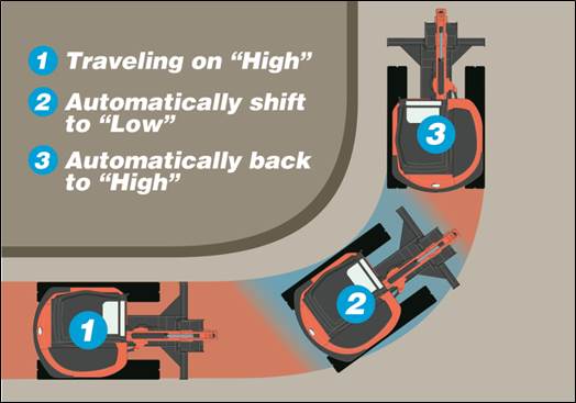 auto downshift