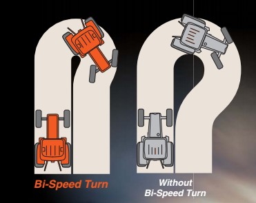BiSpeed
