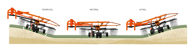 Kubota-TerraLink-Quattro-Sy