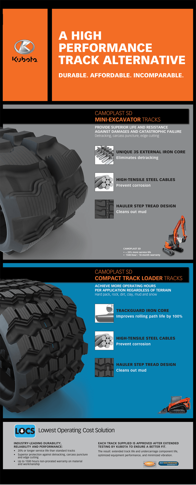 Kubota-Rubber-Tracks