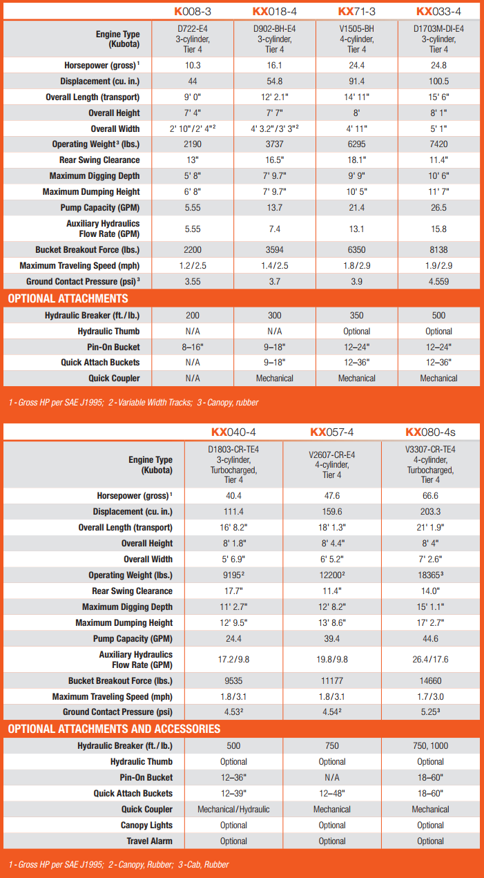 K-Series-specs