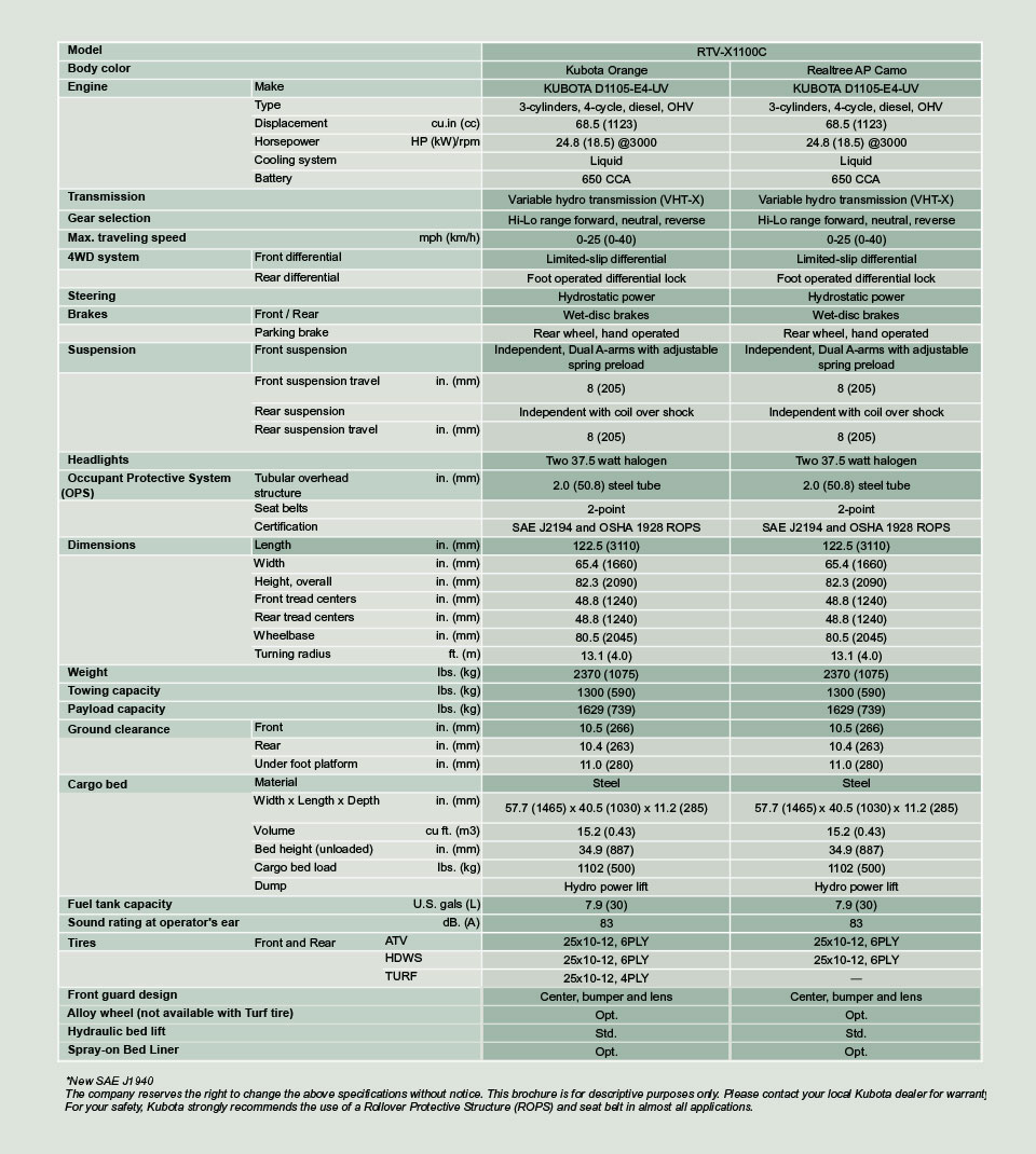 Kubota Rtv X1100c Wiring Diagram Wiring Diagram