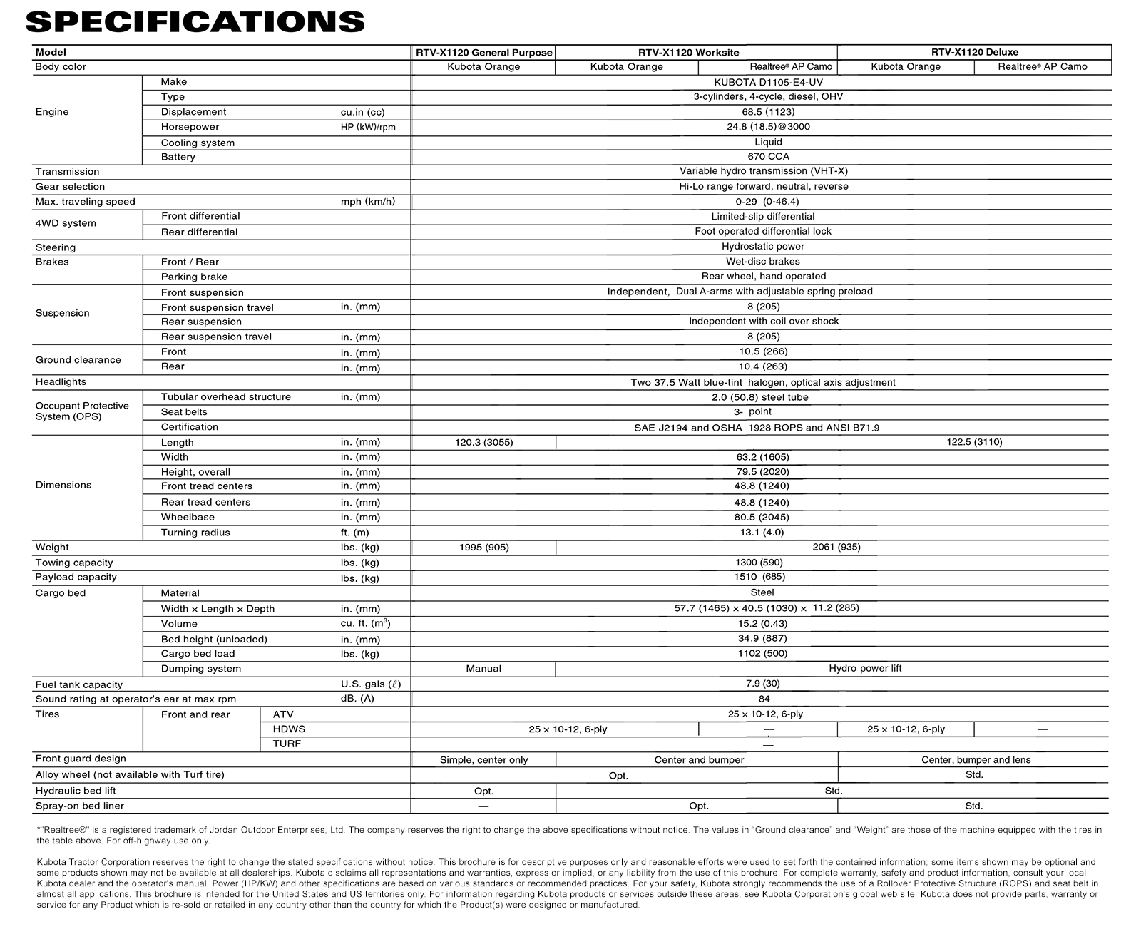 rtvx1120_specs Download Specs