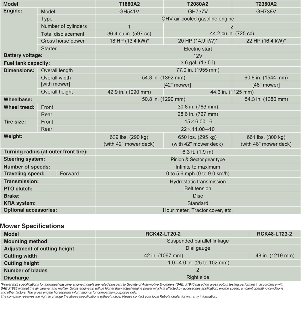 Download Specs