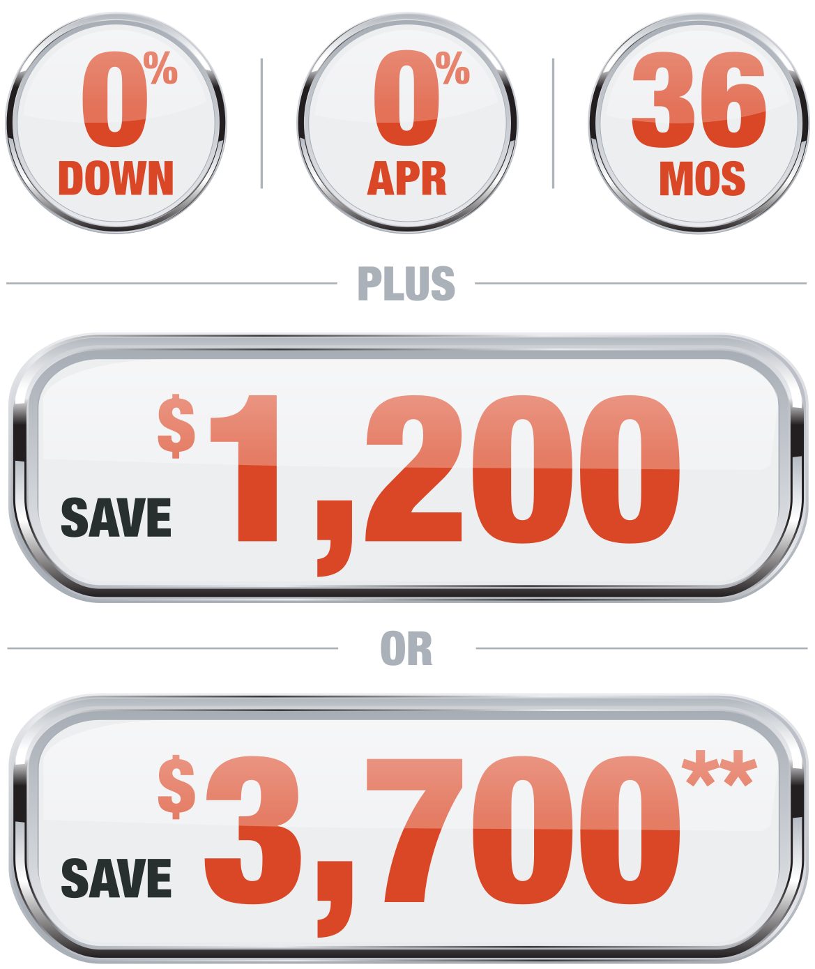 $0 Down 0% APR for 36 months plus save $1200 or save $3200 offer badge