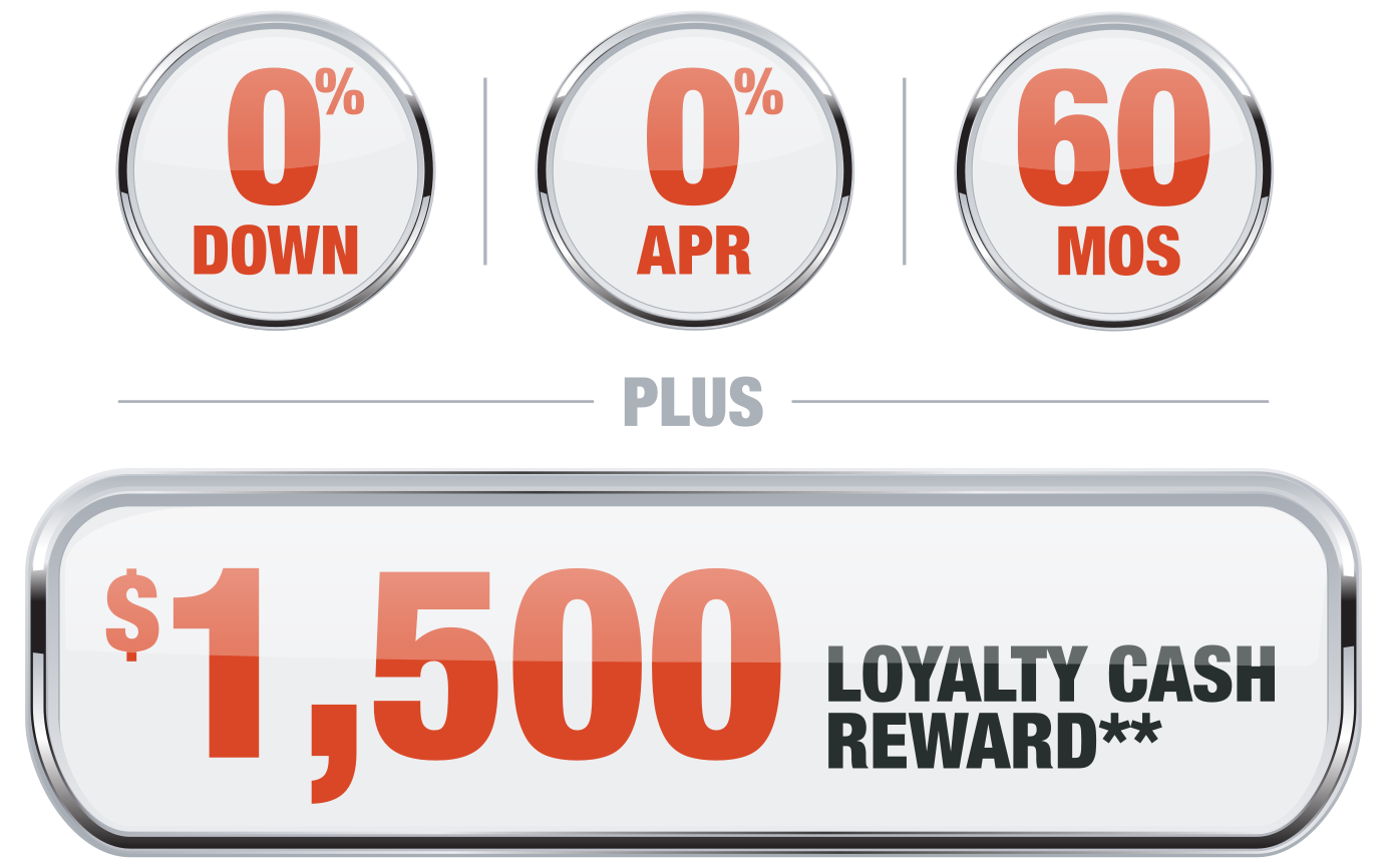 0 0 60 1500 Loyalty Cash Reward Offer